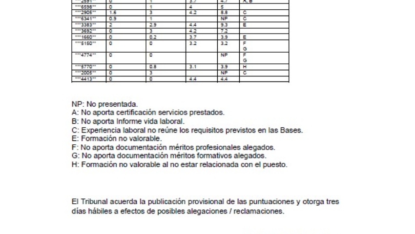 puntuacion provisional